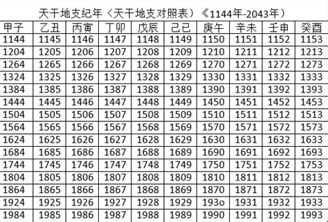 2023什麼年天干地支|2023年公历农历日历表，2023年黄历农历表带天干地支，2023万。